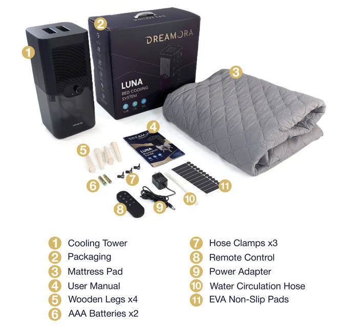 Flat lay of everything in the Dreamora Luna box: cooling tower, mattress pad, wooden legs, remote, hoses, hose clamps, batteries, power adapter and non-slip pads, with a numbered legend