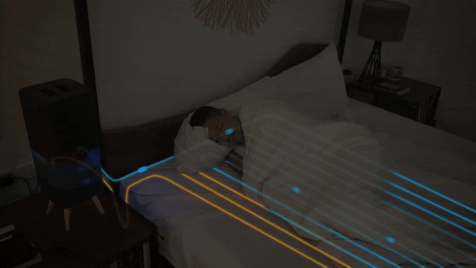Animated diagram of the mattress pad with cool blue flow lines on one side and warm orange flow on the other