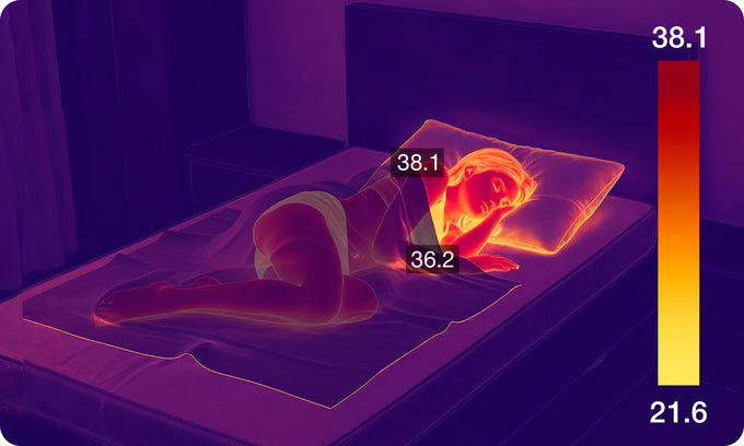 Thermal camera view of a person in bed showing heat building up around the head and pillow as warm orange hotspots